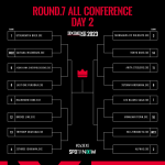 ALL CONFERENCE ROUND.7（ DAY2 ）組み合わせ決定のお知らせ